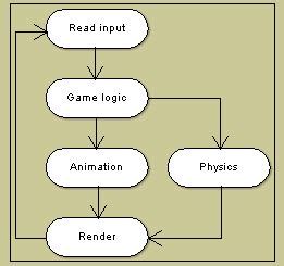 Multithreading for game engines .